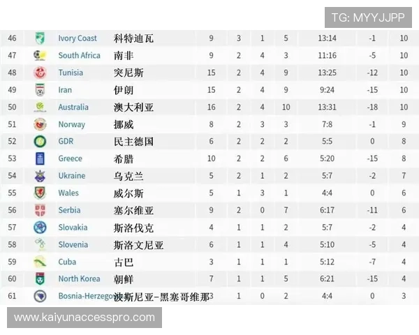 世界杯历届战绩分析与各国队伍表现趋势探讨