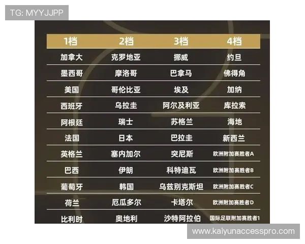 世界杯最新战况揭秘：各大豪门球队谁能脱颖而出争冠