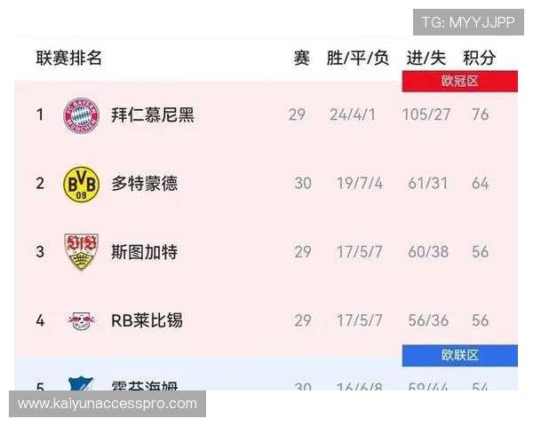 拜仁多特争冠白热化德甲末轮欧战席位悬念再起