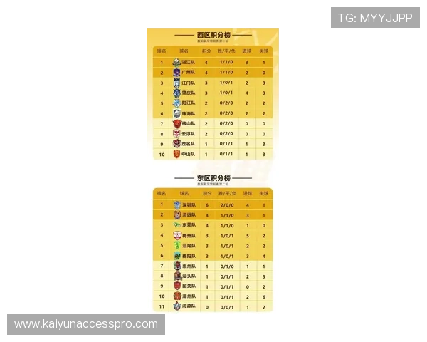 粤超最新积分榜揭晓 各队排名变化与赛季趋势分析